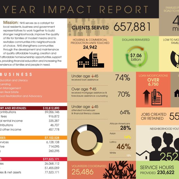 Impact Report-1_2021 - Copy